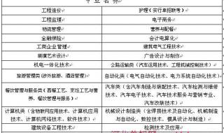 河北教育考试院征集志愿