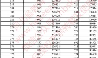 河北高考一分一档表公布