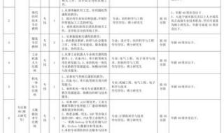 宁波大学录取分数线2023