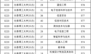 长春理工大学分数线