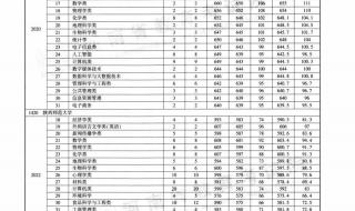 河南省一分一段表2022年理科