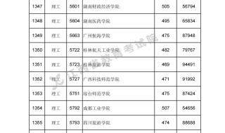 江西高考时间2023年时间表