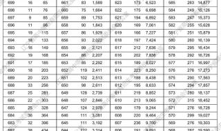 江西高考时间2023年时间表