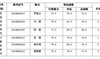 湖南公务员成绩排名