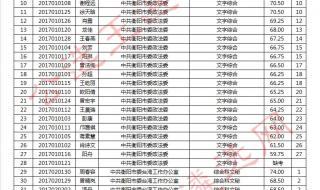湖南公务员成绩排名